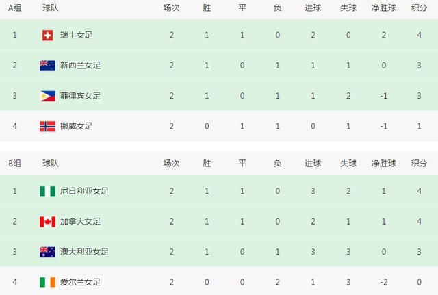 最后我们踢得很好，不过没能进球，对手则是之后的20分钟打进了3球。
